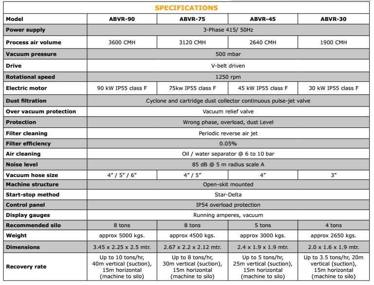  Sistema de recuperación de vacío